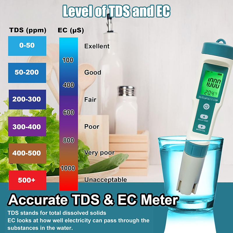 WESTTUNE Misuratore PH digital - Ph Meter Digital Water Tester recensione e prezzo