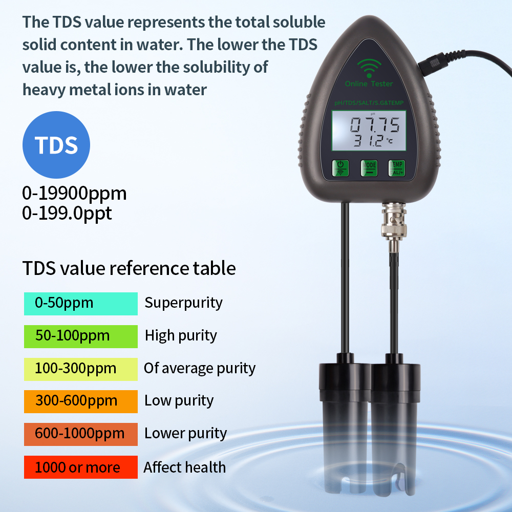 Tuya WiFi 5 in 1 TDS/EC/SALT/S - Ph Meter Digital Water Tester recensione e prezzo