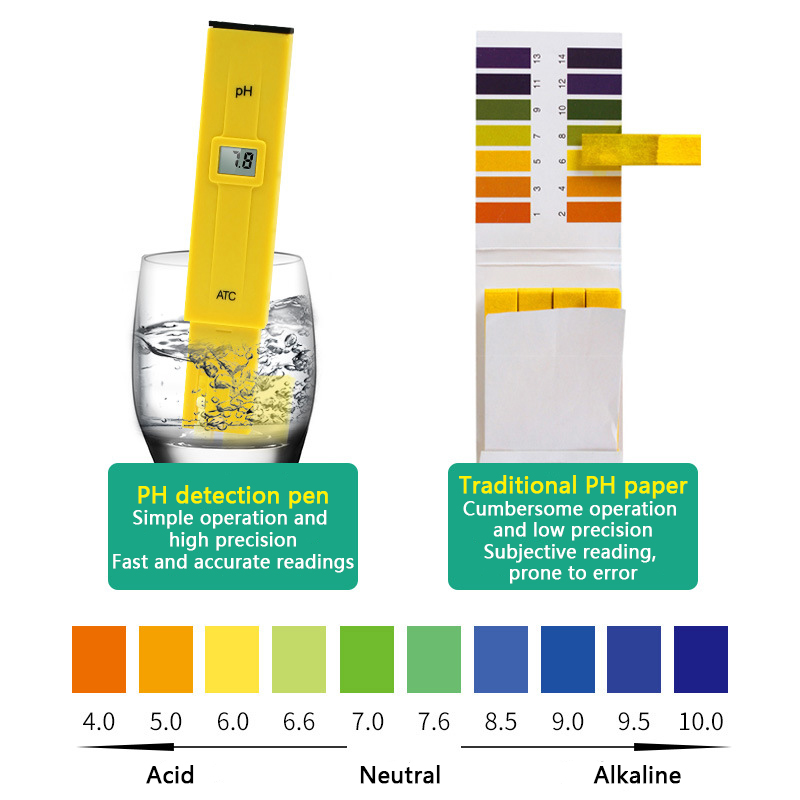 Misuratore PH Tester PH digita - Ph Meter Digital Water Tester recensione e prezzo